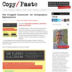 The Flipped Classroom: An Infographic Explanation