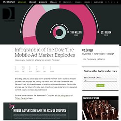Infographic of the Day: The Mobile-Ad Market Explodes