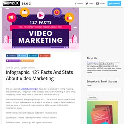 Infographic: 127 Facts And Stats About Video Marketing