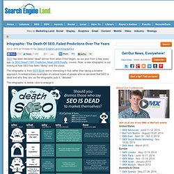 Infographic: The Death Of SEO, Failed Predictions Over The Years