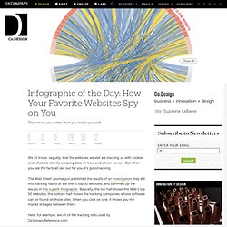 Infographic of the Day: How Your Favorite Websites Spy on You