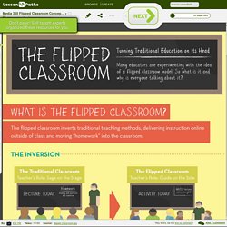 Infographic: The Flipped Classroom