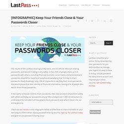 [INFOGRAPHIC] Keep Your Friends Close & Your Passwords Closer