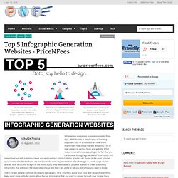 Top 5 Infographic Generation Websites - PriceNFees