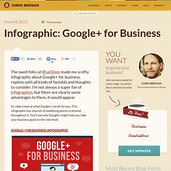 Infographic: Google+ for Business