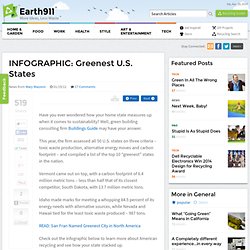 INFOGRAPHIC: Greenest U.S. States