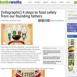 [Infographic] 4 steps to food safety from our founding fathers