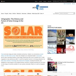 Infographic: The History and Future of Solar Energy in the US