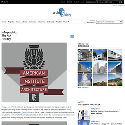 Infographic: The AIA History