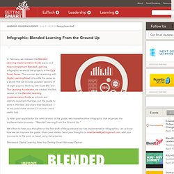 Infographic: Blended Learning From the Ground Up