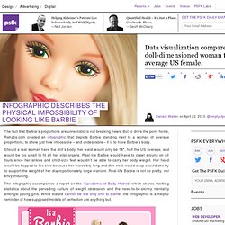 Infographic Demonstrates The Physical Impossibility Of Looking Like Barbie