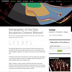 Infographic of the Day: Inception Contest Winner!