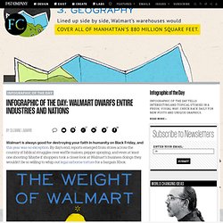 Infographic Of The Day: Walmart Dwarfs Entire Industries And Nations