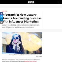 Infographic: How Luxury Brands Are Finding Success With Influencer Marketing – Adweek