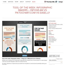Infographic maker – Infogr.am vs Piktochart.com vs Easel.ly
