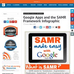 Google Apps and the SAMR Framework Infographic - e-Learning Infographics