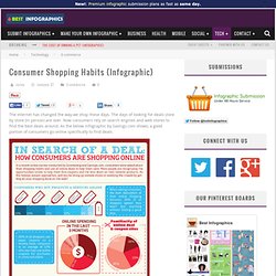 Consumer Shopping Habits {Infographic}