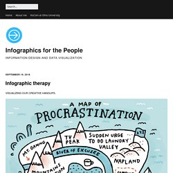 Infographic therapy – Infographics for the People