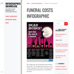 Funeral Costs Infographic