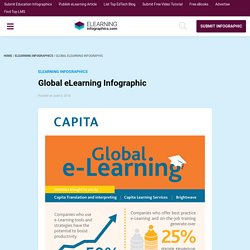 Global eLearning Infographic