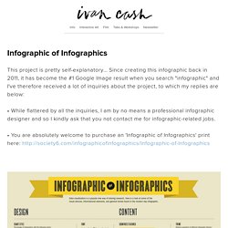 Infographic of Infographics - IVAN CASH - ARTIST / DESIGNER / ART DIRECTOR
