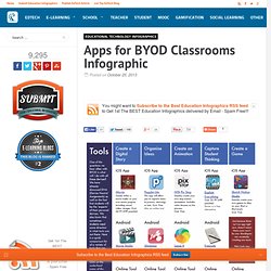 Apps for BYOD Classrooms Infographic