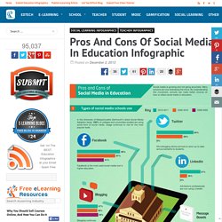 Pros And Cons Of Social Media In Education Infographic