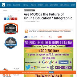 Are MOOCs the Future of Online Education? Infographic