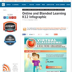 Online and Blended Learning K12 Infographic