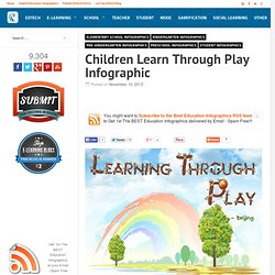 Children Learn Through Play Infographic