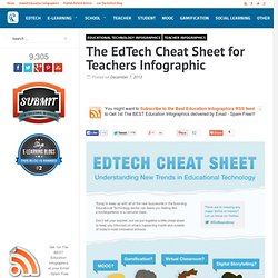 The EdTech Cheat Sheet for Teachers Infographic