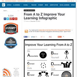 From A to Z Improve Your Learning Infographic