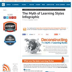 The Myth of Learning Styles Infographic