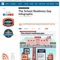 The School Readiness Gap Infographic