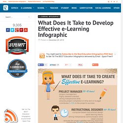 What Does It Take to Develop Effective e-Learning Infographic