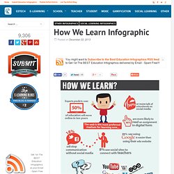 How We Learn Infographic