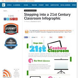 Stepping into a 21st Century Classroom Infographic