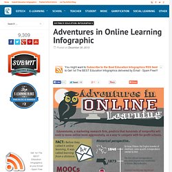Adventures in Online Learning Infographic