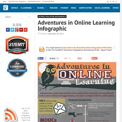 Adventures in Online Learning Infographic