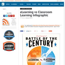 eLearning vs Classroom Learning Infographic