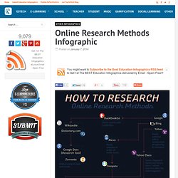Online Research Methods Infographic