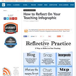 How to Reflect On Your Teaching Infographic