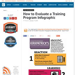 How to Evaluate a Training Program Infographic