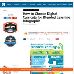 How to Choose Digital Curricula for Blended Learning Infographic