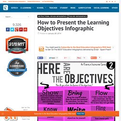 How to Present the Learning Objectives Infographic