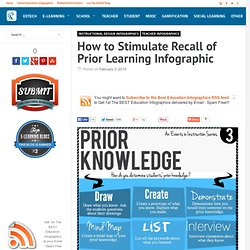 How to Stimulate Recall of Prior Learning Infographic