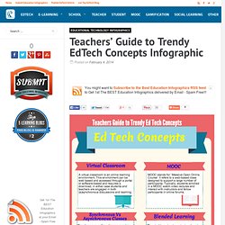 Teachers’ Guide to Trendy EdTech Concepts Infographic