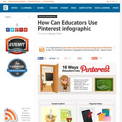 How Can Educators Use Pinterest infographic