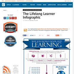 The Lifelong Learner Infographic