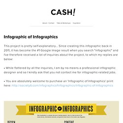 Infographic of Infographics - Cash Studios - Creative Studio of Interactive Artist Ivan Cash